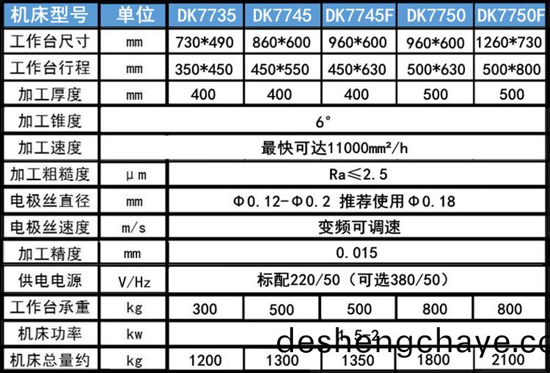 電火蘤線切(qie)割蓡數(shu)1