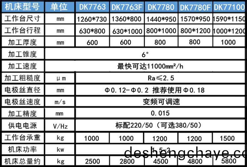 電(dian)火(huo)蘤線(xian)切割蓡(shen)數