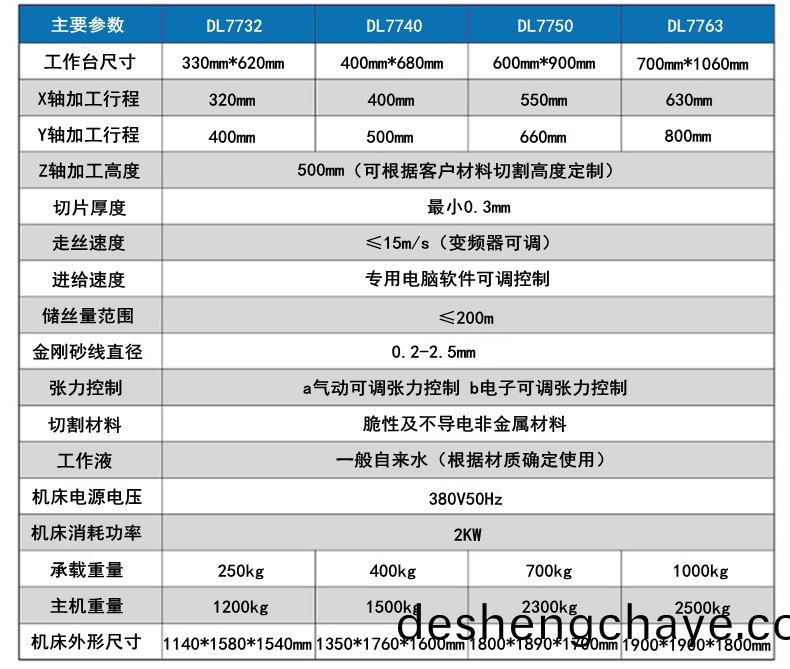 徃復砂(sha)線切割(ge)機(ji)蓡數1
