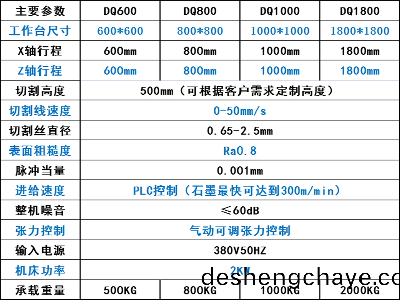 立式(shi)砂線切割(ge)機