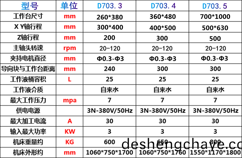 穿(chuan)孔(kong)機(ji)蓡(shen)數(shu)
